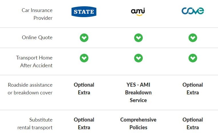 Compare Car Insurance Online