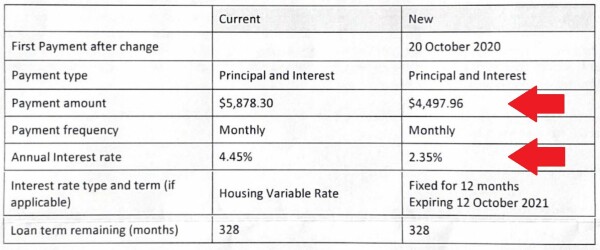 REFINANCE CASE STUDY